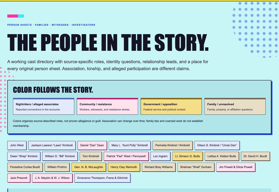 Research interface with color-coded groups for alleged associates, community, government and unresolved family connections