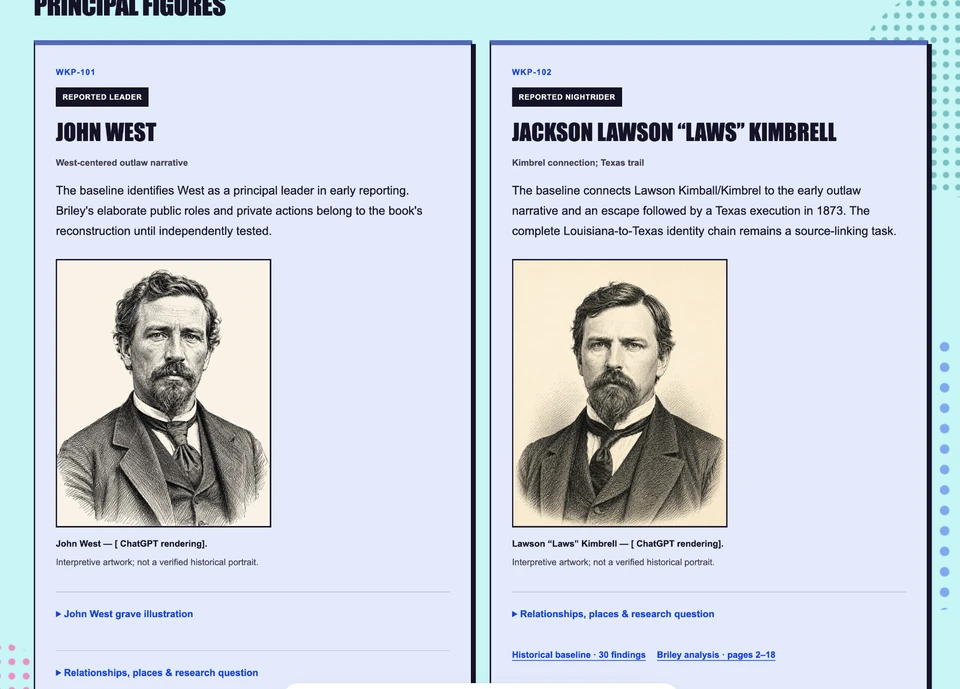 Research-interface person sheets for John West and Lawson Kimbrell featuring illustrative sepia portraits and source-linked notes